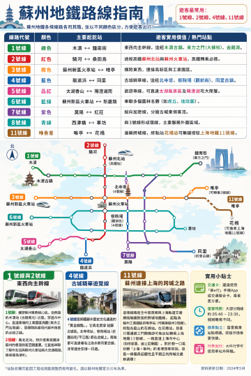 蘇州地鐵路線指南