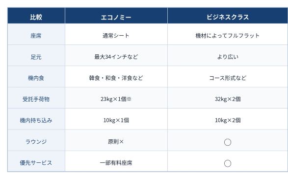 表
