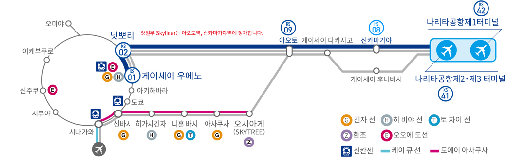 나리타 공항에서 우에노역 - 공항철도