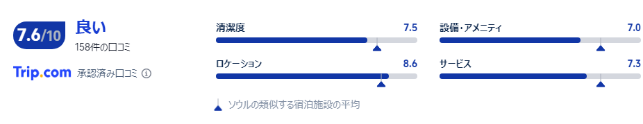 宿泊者の口コミ