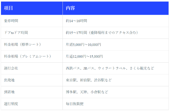 東京から福岡までの「夜行バス」での移動方法