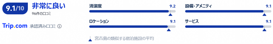 シギラベイサイドスイート アラマンダの評価と口コミ