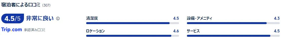 宿泊者の口コミ