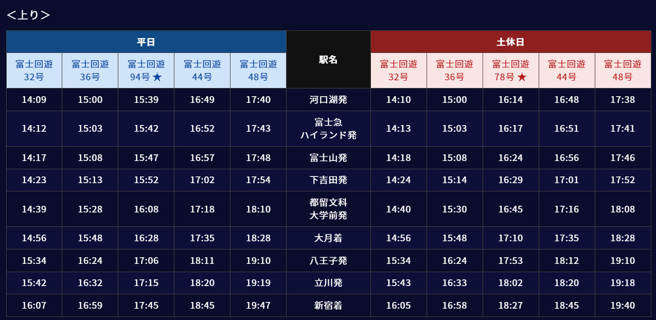 新宿去富士山 | 富士回遊時刻表2