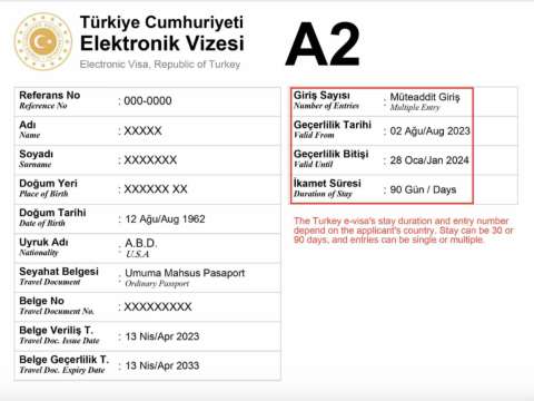 Turkey Digital Card