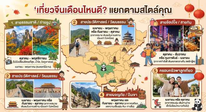 เที่ยวจีนเดือนไหนดี แยกตามประเภทนักท่องเที่ยว