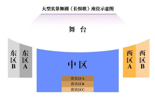 《長恨歌》演出座位圖