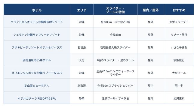 ウォータースライダー付きホテル7選を一覧で比較