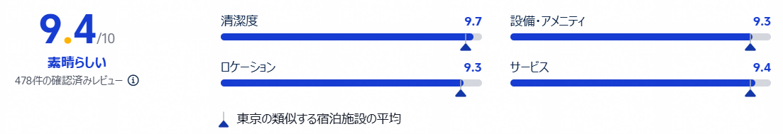 評価