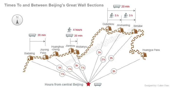 Beijing Great Wall Map