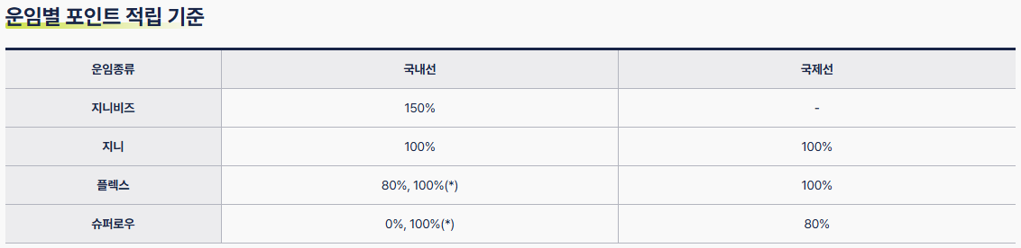 진에어 마일리지 나비포인트