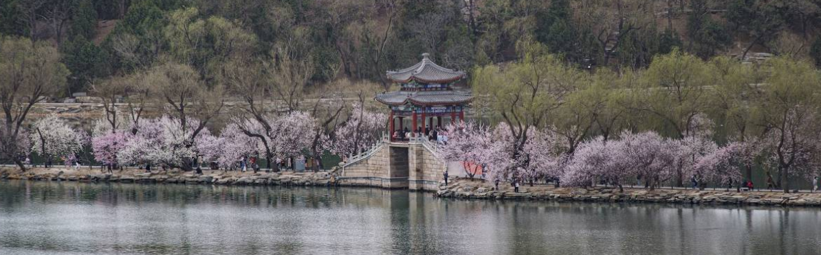 Summer Palace Map & Route