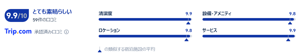 宿泊者の口コミ