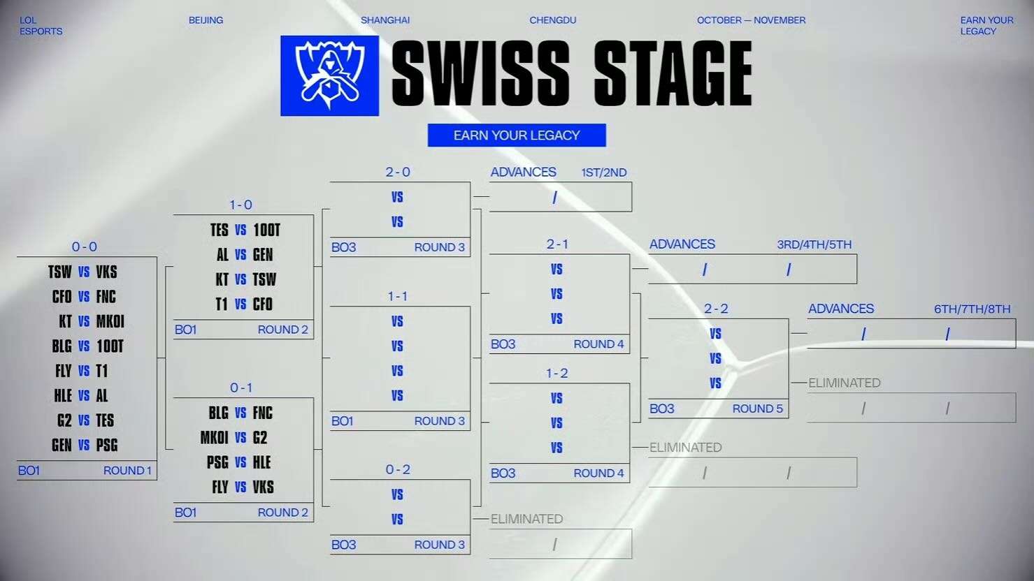 S15 瑞士輪對陣圖