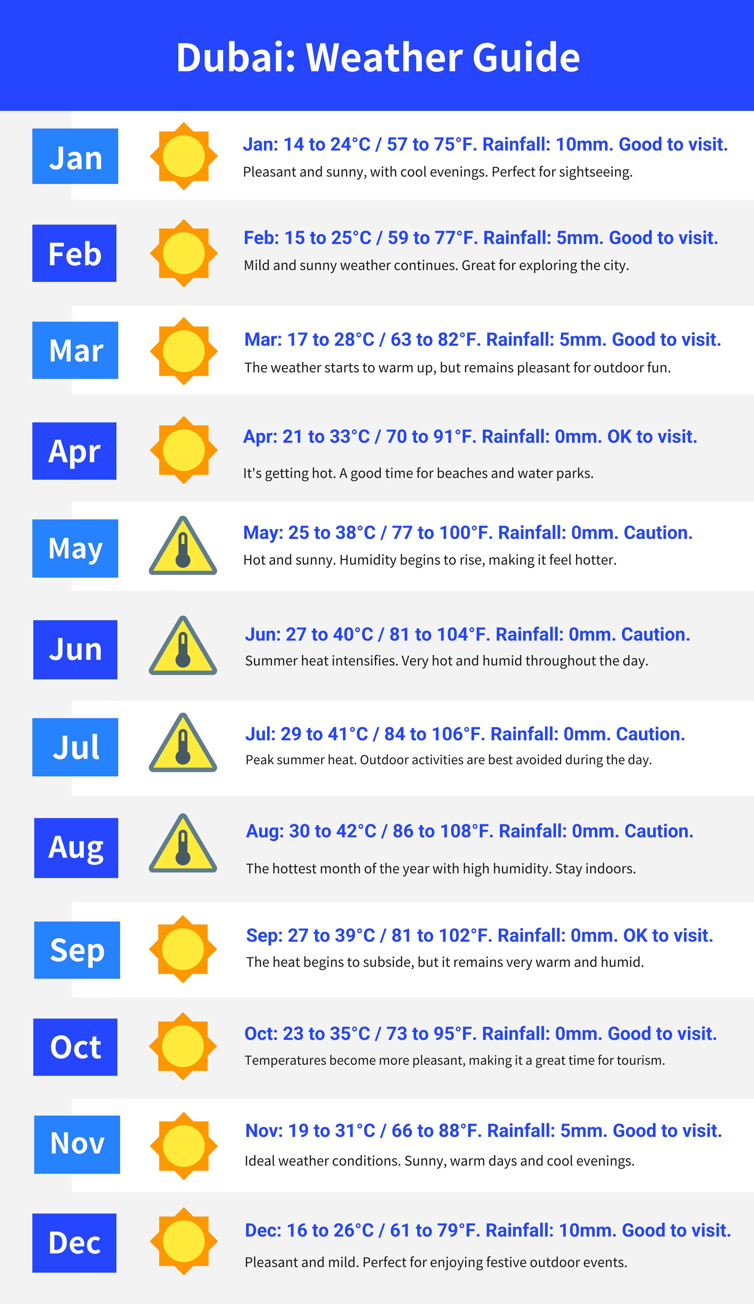 dubai monthly weather guide