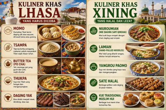 **Kuliner Lhasa-Xining**