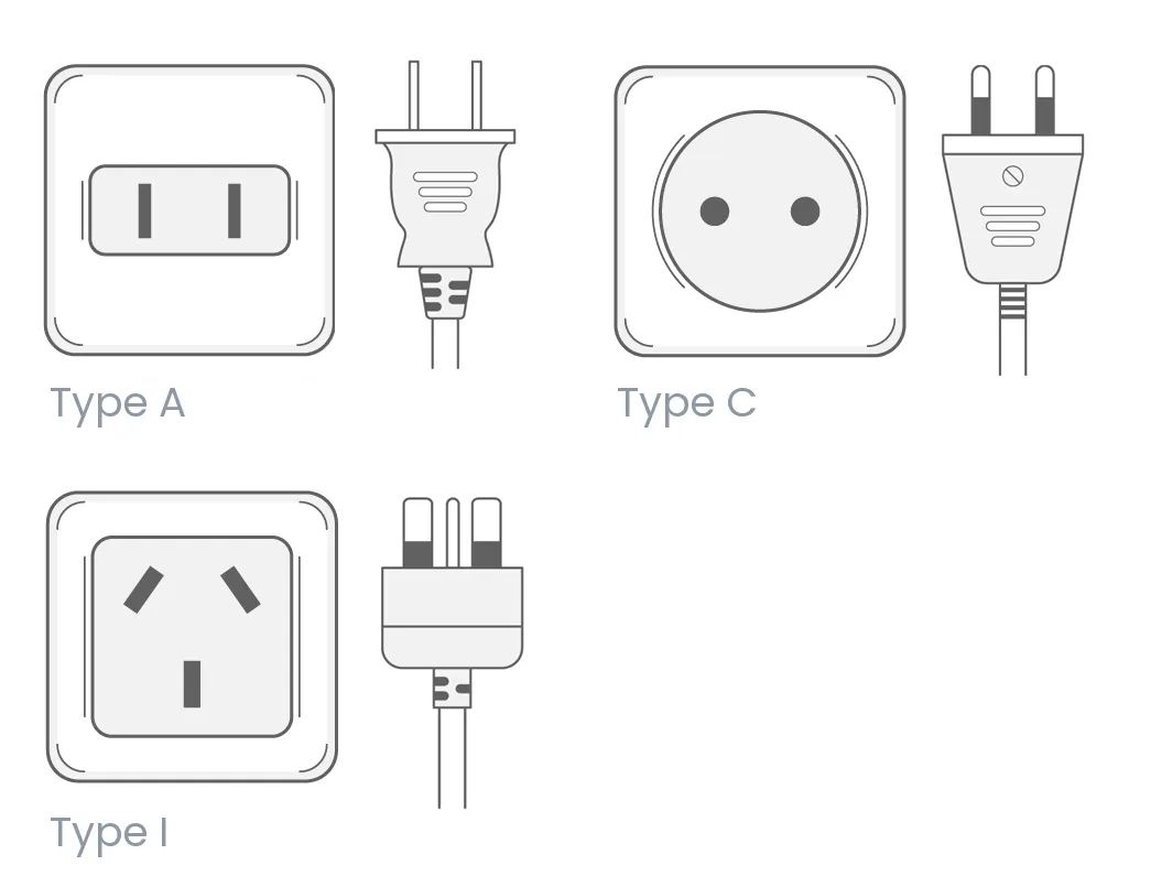 Các Loại Phích Cắm Ở Trung Quốc