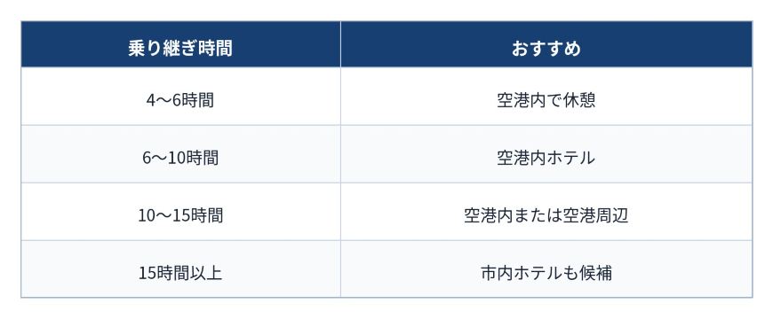 早見表