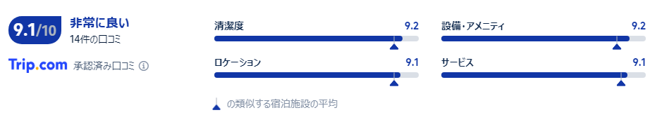 宿泊者の口コミ