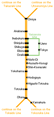 JR Shonan-Shinjuku Line
