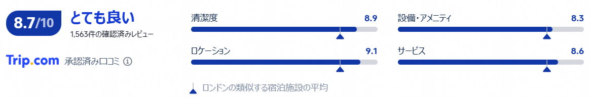 評価・口コミ