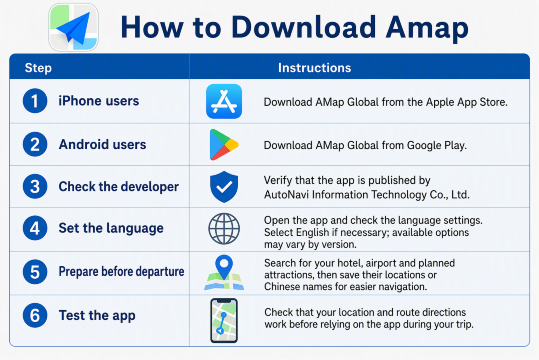 **Download Amap**