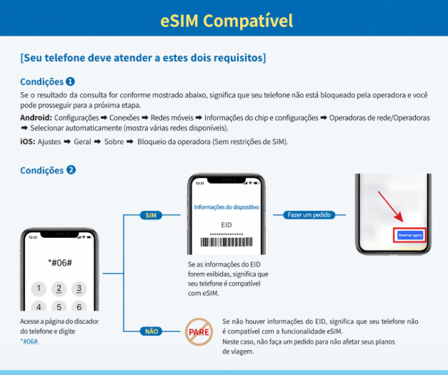5 passos para configurar seu eSIM para Hong Kong