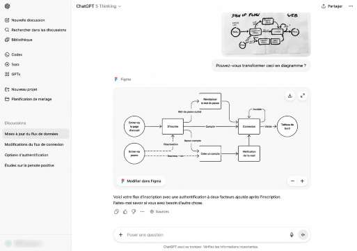 figma