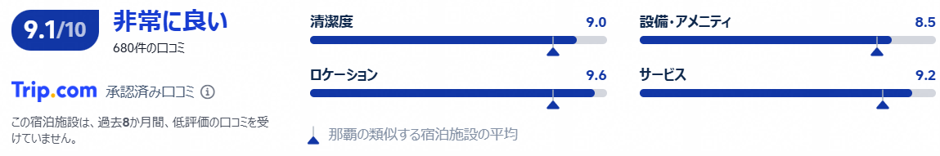 ホテルJALシティ那覇の評価・口コミ