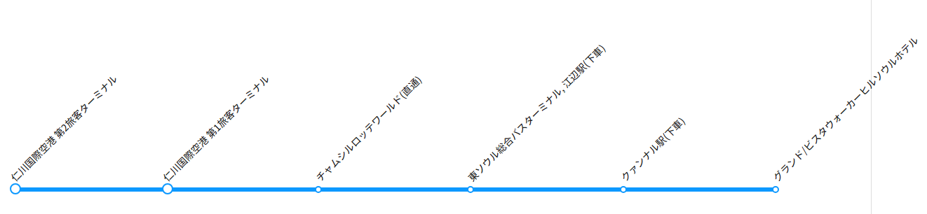 仁川国際空港 ↔ 蚕室/東ソウル方面