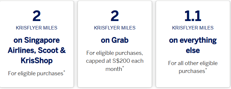 American Express Credit Card