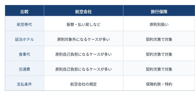 表