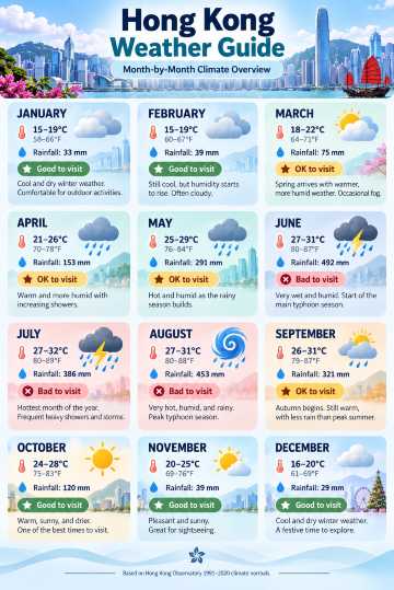 Seasons in Hong Kong