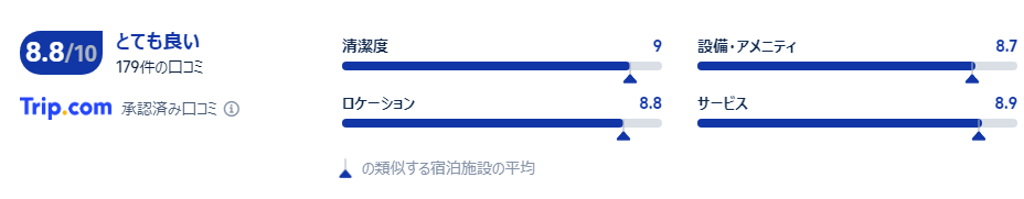 宿泊者の口コミ