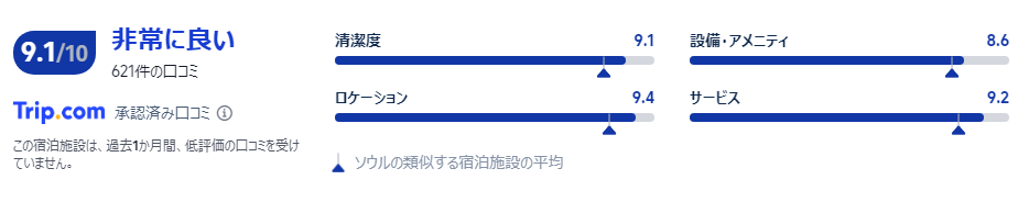 宿泊者の口コミ