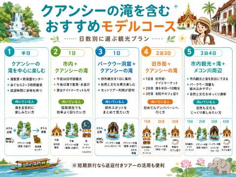クアンシーの滝モデルコース