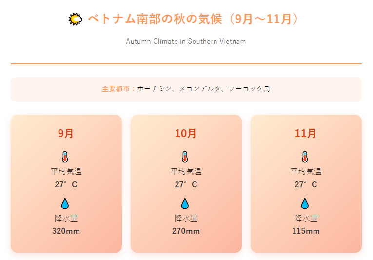 南部の気候（ホーチミン、メコンデルタ、フーコック）