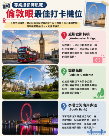 倫敦眼拍攝攻略