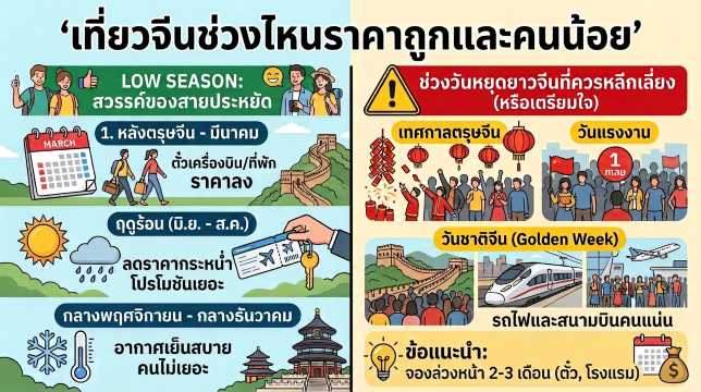 เที่ยวจีนช่วงไหนราคาถูกและคนน้อย: Low Season ที่ควรรู้