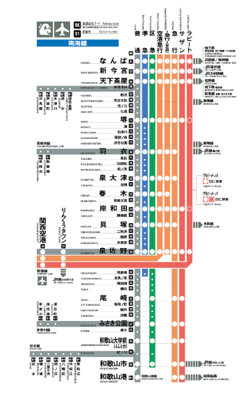 Nankai Electric Railway Route