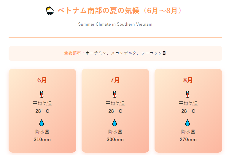 南部の気候（ホーチミン、メコンデルタ、フーコック）