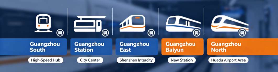 Compare 9 Guangzhou Train Stations