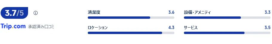 宿泊者の口コミ