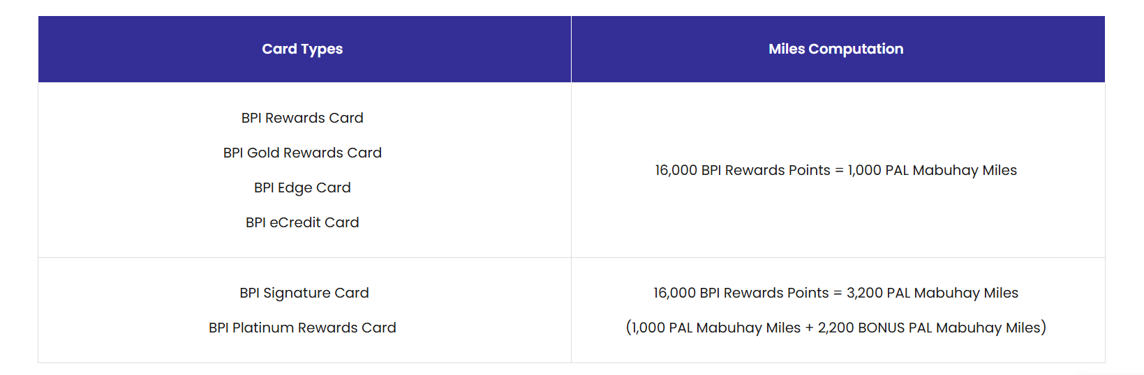 BPI Mabuhay Miles