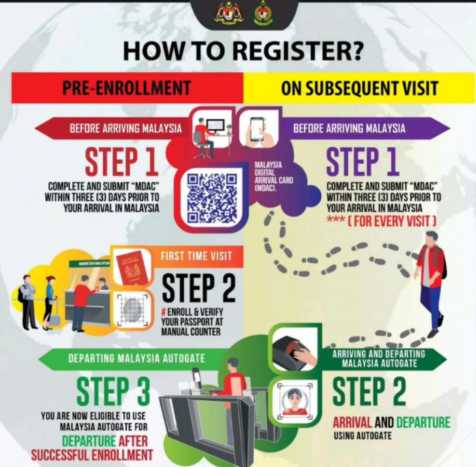 How to Register MDAC