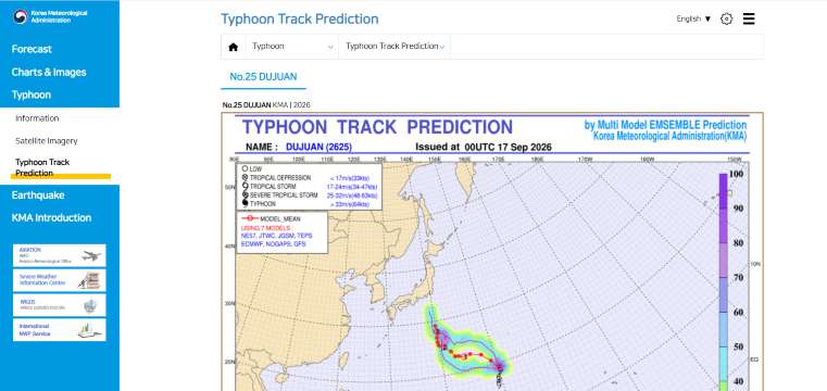 Korea Meteorological Administration (KMA)