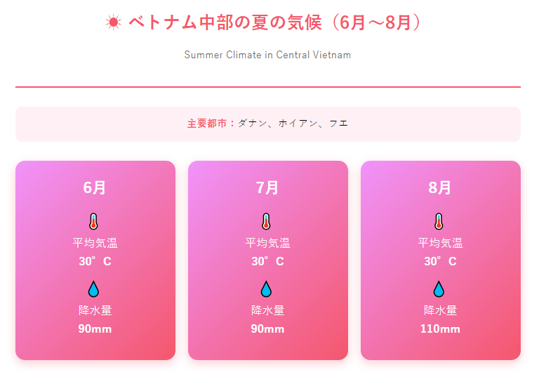 中部の気候（ダナン、ホイアン、フエ）