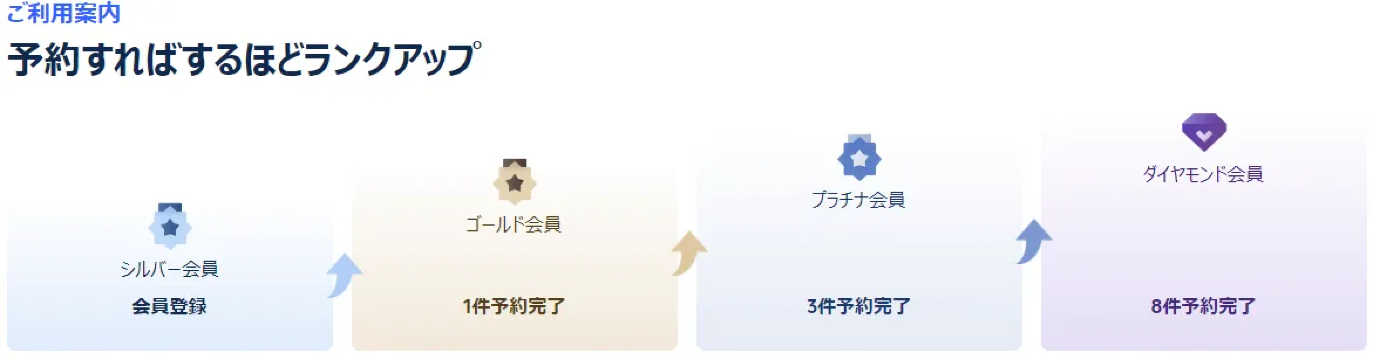 Trip.com特別会員ステータス1