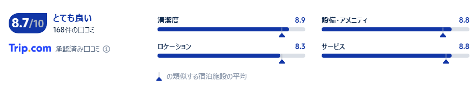 宿泊者の口コミ