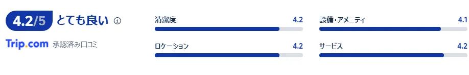宿泊者の口コミ